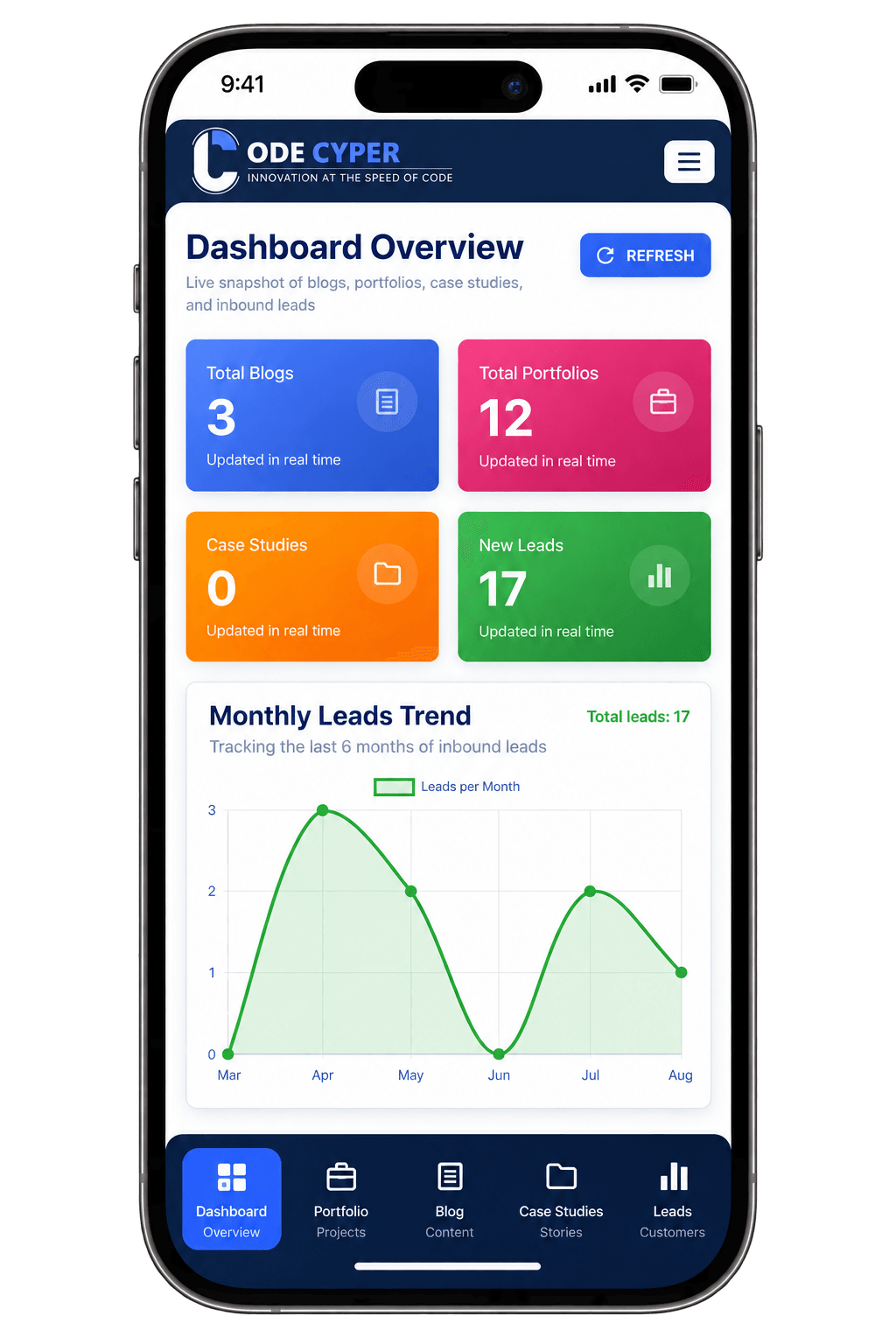 CodeCyper Admin